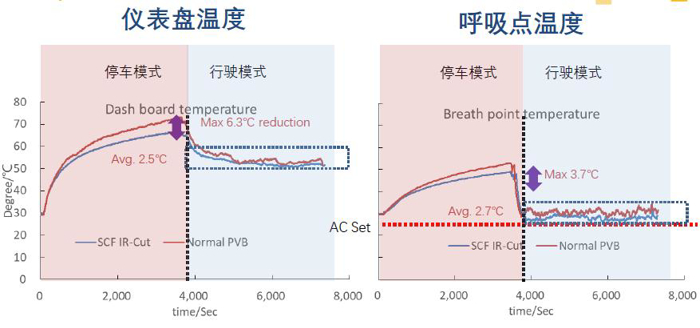 日韩免费视频网站丨女网址www女视频丨国产成人精品久久丨日韩毛片在线丨国产大片免费三级观看丨亚洲国产精品电影在线观看丨日韩成人在线视频丨免费视频久久 隔熱玻璃來了！還在用不安全的汽車貼膜？那你就out了！