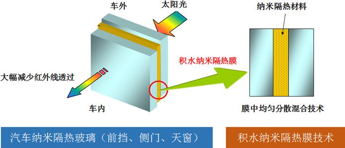 日韩免费视频网站丨女网址www女视频丨国产成人精品久久丨日韩毛片在线丨国产大片免费三级观看丨亚洲国产精品电影在线观看丨日韩成人在线视频丨免费视频久久 隔熱玻璃來了！還在用不安全的汽車貼膜？那你就out了！