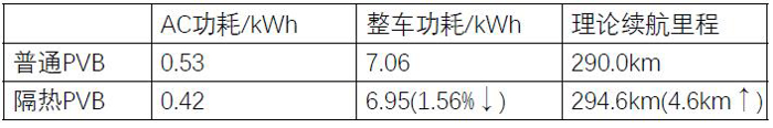 日韩免费视频网站丨女网址www女视频丨国产成人精品久久丨日韩毛片在线丨国产大片免费三级观看丨亚洲国产精品电影在线观看丨日韩成人在线视频丨免费视频久久 隔熱玻璃來了！還在用不安全的汽車貼膜？那你就out了！