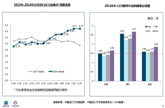 日韩免费视频网站丨女网址www女视频丨国产成人精品久久丨日韩毛片在线丨国产大片免费三级观看丨亚洲国产精品电影在线观看丨日韩成人在线视频丨免费视频久久 2015進口車增速將放緩 市場迎全面調整