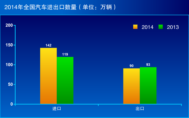 日韩免费视频网站丨女网址www女视频丨国产成人精品久久丨日韩毛片在线丨国产大片免费三级观看丨亚洲国产精品电影在线观看丨日韩成人在线视频丨免费视频久久 2014汽車進出口數據公布 進口增出口受阻