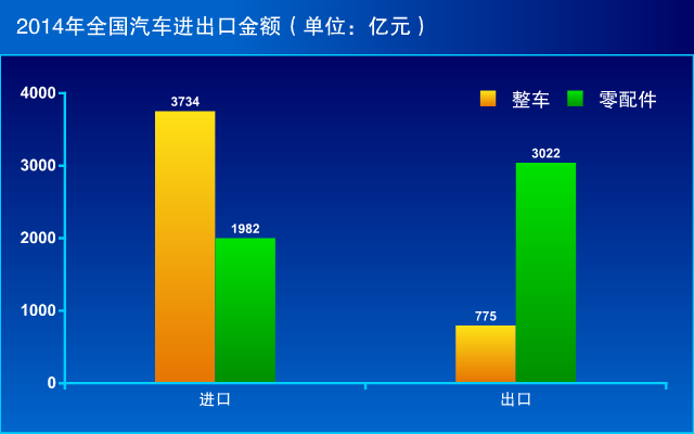 日韩免费视频网站丨女网址www女视频丨国产成人精品久久丨日韩毛片在线丨国产大片免费三级观看丨亚洲国产精品电影在线观看丨日韩成人在线视频丨免费视频久久 2014汽車進出口數據公布 進口增出口受阻