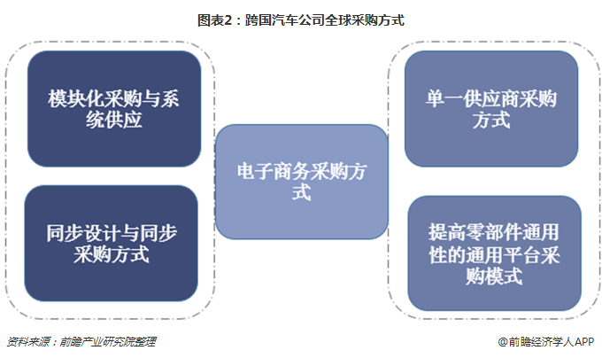 日韩免费视频网站丨女网址www女视频丨国产成人精品久久丨日韩毛片在线丨国产大片免费三级观看丨亚洲国产精品电影在线观看丨日韩成人在线视频丨免费视频久久 從全球汽車采購策略看汽車零部件企業發展對策