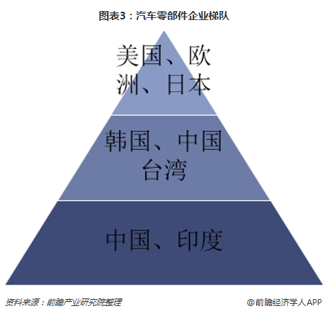 日韩免费视频网站丨女网址www女视频丨国产成人精品久久丨日韩毛片在线丨国产大片免费三级观看丨亚洲国产精品电影在线观看丨日韩成人在线视频丨免费视频久久 從全球汽車采購策略看汽車零部件企業發展對策