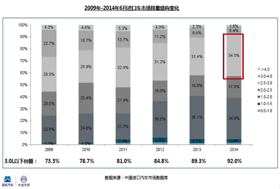 日韩免费视频网站丨女网址www女视频丨国产成人精品久久丨日韩毛片在线丨国产大片免费三级观看丨亚洲国产精品电影在线观看丨日韩成人在线视频丨免费视频久久 2015進口車增速將放緩 市場迎全面調整