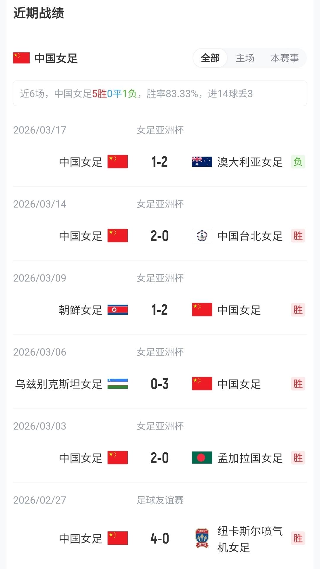 镜报：森林要求一次付清1.2亿镑 曼城不想竞价可能放弃引进安德森