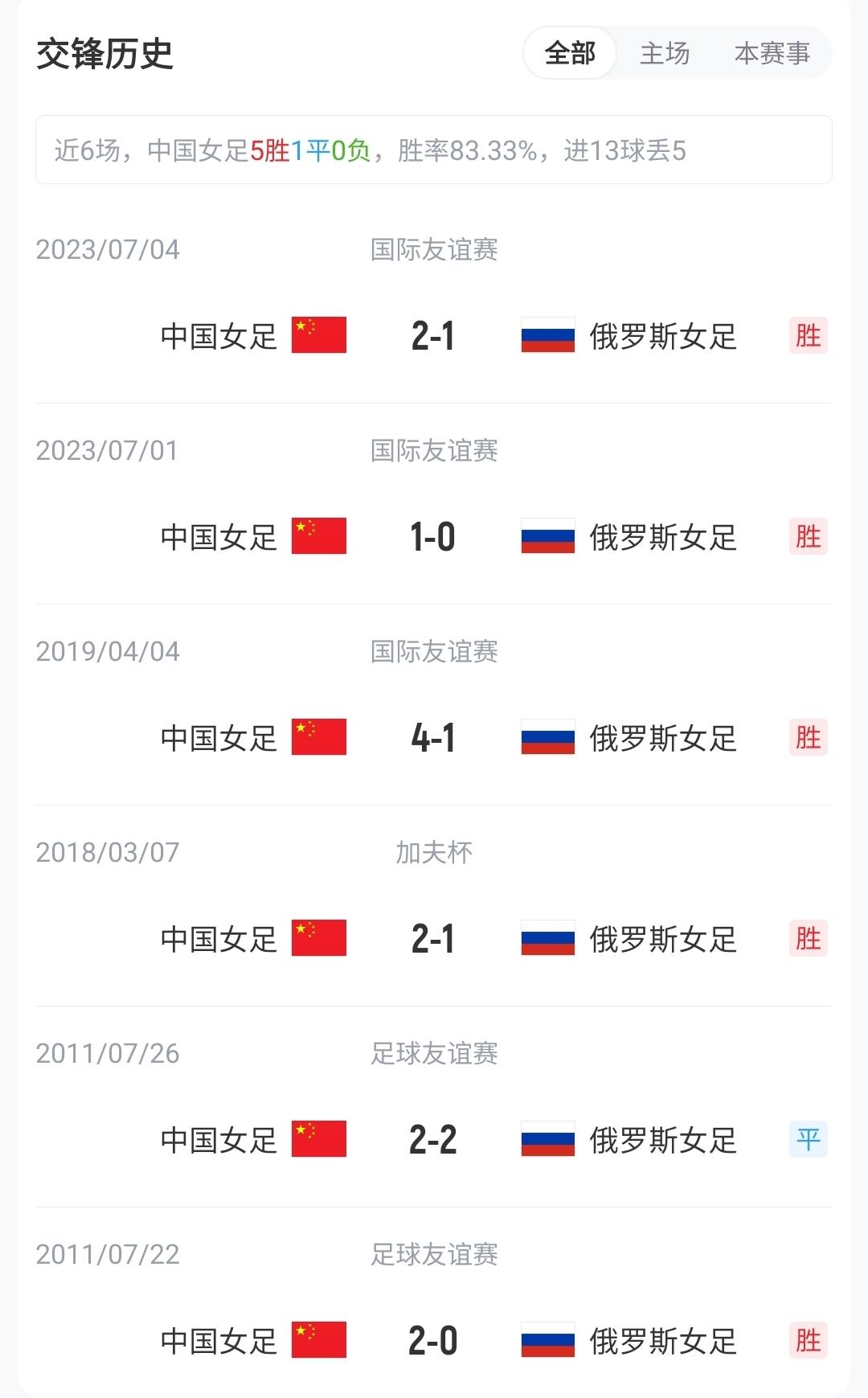基恩谈马奎尔无缘世界杯：无法入选26人阵容，这就是你自己的责任