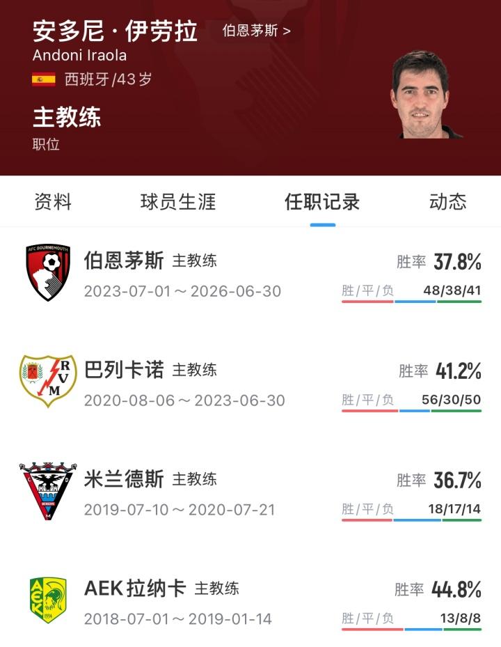 主帅世界杯执教场次榜：德尚25场并列第1，斯科拉里第4，米卢第7