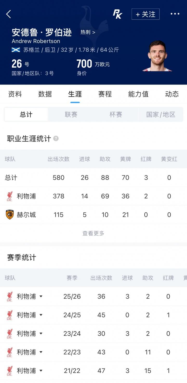 武磊国家队36球分布情况：世预赛20球、友谊赛11球、亚洲杯2球